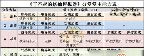 《修仙模拟器》全快捷键操作一览（轻松掌握游戏操作技巧）